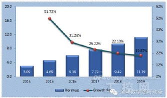 全球工業互聯網服務市場 發展格局、核心驅動力與未來預測